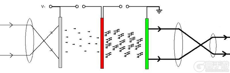 《暗区突围》暗区军武志丨征服黑夜的“眼睛”——夜视仪