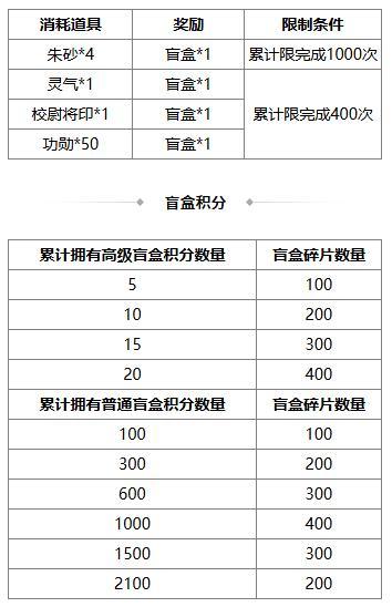 《三国杀OL》祈福族王广、界沮授 王朗积分 费祎琳琅绘卷
