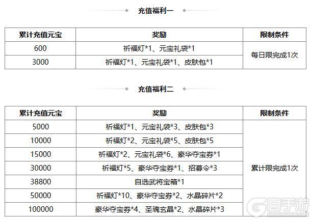 《三国杀OL互通版》占星秘宝王瓘、张燕返场 张让夺宝上新