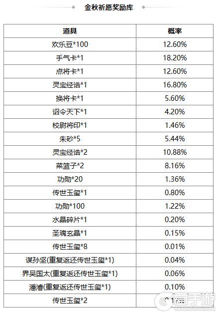 《三国杀OL》周年庆首波福利抢先来袭 闪刘宏、谋文丑返场