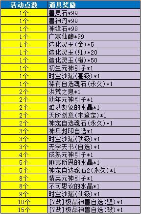 《魔与道》神念刷新时间统一,1区转服限时开放