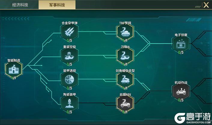 王牌机甲科技系统全解析