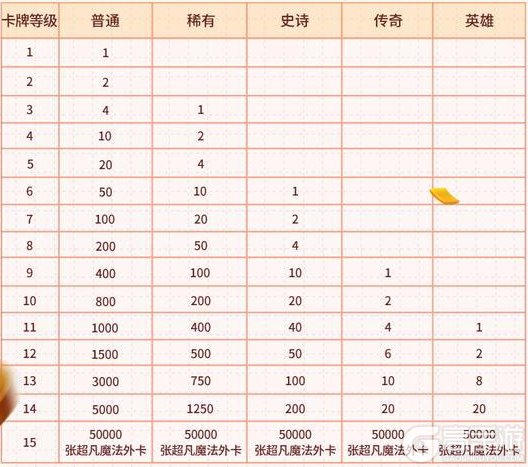 《部落冲突：皇室战争》更新公告：2025第四季度更新前瞻