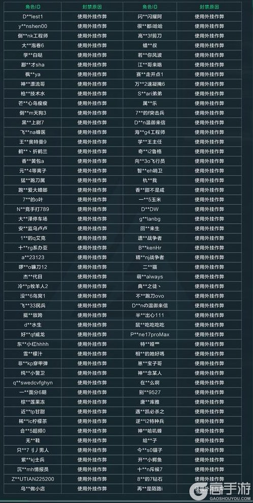 《三角洲行动》违规行为处罚公告【修改ini文件打击声明】