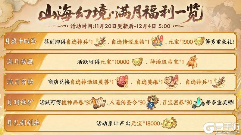 山海幻境满月啦!首发以来最强福利放送!