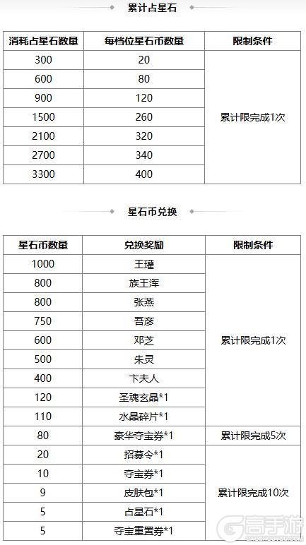 《三国杀OL互通版》占星秘宝王瓘、张燕返场 璇玉瑶金*张让夺宝上新