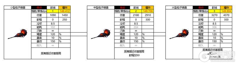 亿万光年全武器分类、属性、数据详解！