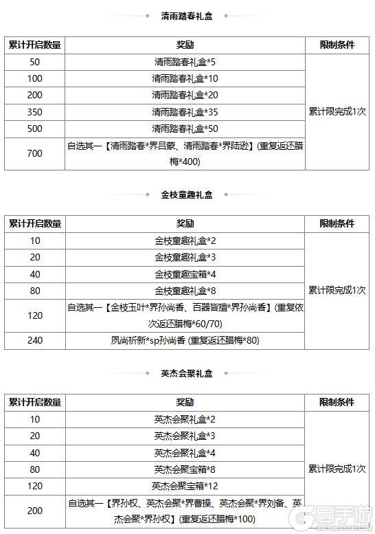 《三国杀OL》小雪祈福谋戏志才来袭 族钟琰琳琅绘卷上新