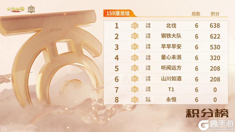 《大话西游》群雄巅峰赛S10第一周赛事战报！