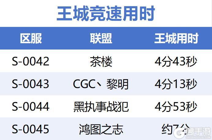 《龙石战争》龙石前线丨王权终定,余烬将燃!