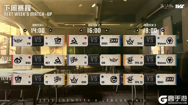 ​风雷俱动！Wolves_ChoAi小丑火箭追魂技压群雄！——《第五人格》2025IVL秋季赛第七周赛报发布