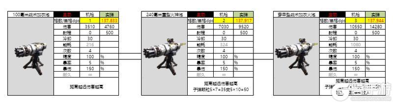 亿万光年全武器分类、属性、数据详解！