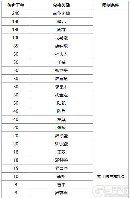 《三国杀OL互通版》占星秘宝王瓘、张燕返场 璇玉瑶金*张让夺宝上新
