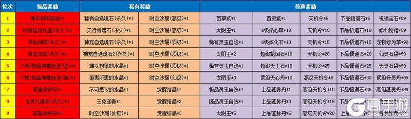 《魔与道》神念刷新时间统一,1区转服限时开放