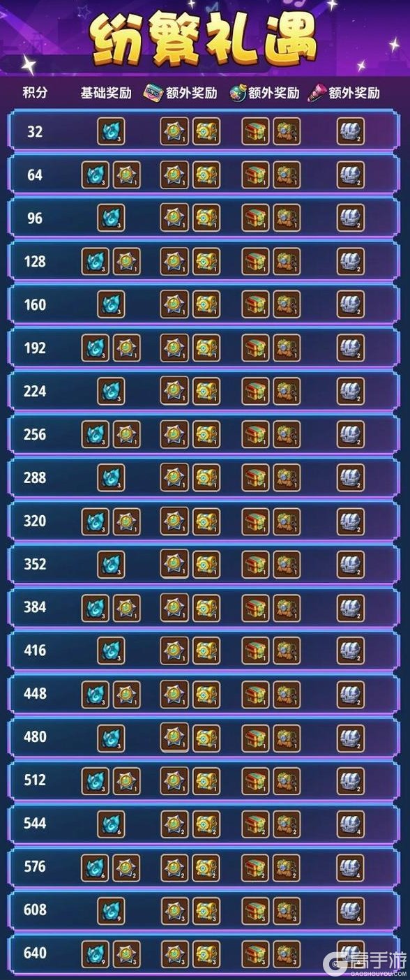 《放置奇兵》更新公告：超值特惠购，黑五狂欢活动即将开始！