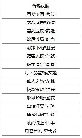 《三国杀OL》周年庆首波福利抢先来袭 闪刘宏、谋文丑返场