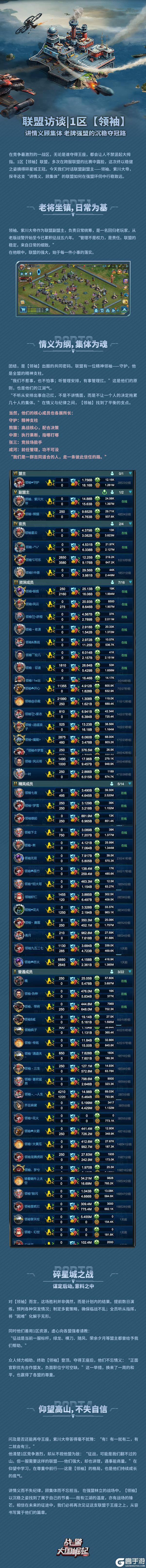 《战警：大国崛起》联盟访谈 | 1区【领袖】：讲情义顾集体 老牌强盟的沉稳夺冠路