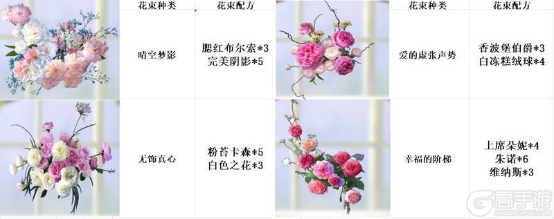 《新庄园时代》「插花系统」玩法介绍！