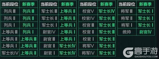 《三角洲行动》11月13日更新公告丨新赛季【阿萨拉】即将开启!