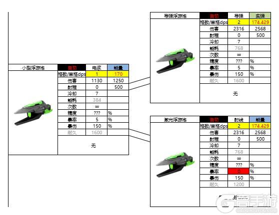 亿万光年全武器分类、属性、数据详解！