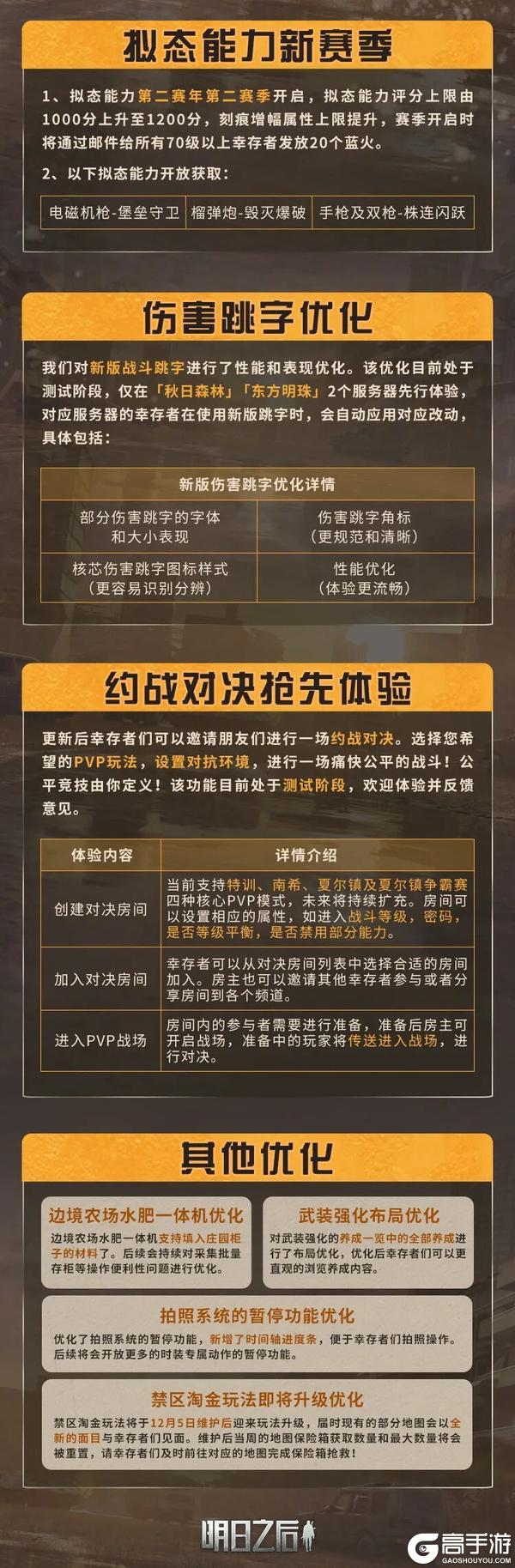 《明日之后》更新公告 | 庄园建造革新优化约战对决