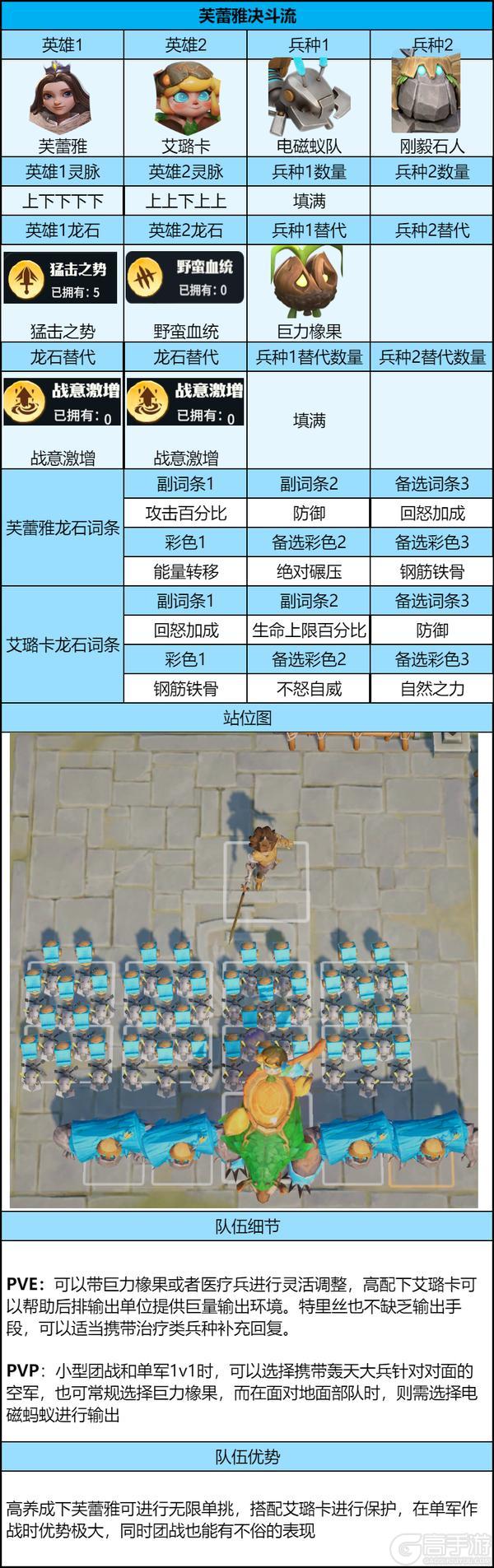 《龙石战争》前期三队共存阵容推荐：从英雄到龙石词条全配齐！