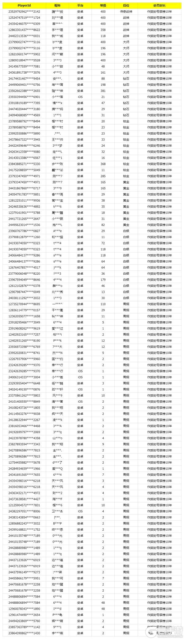 《使命召唤手游》11月28日安全处罚公告