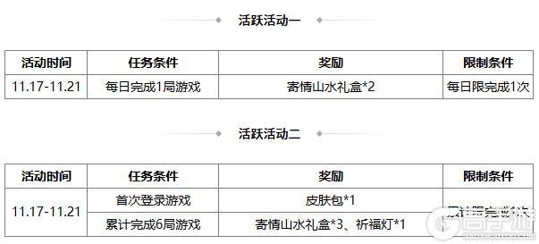 《三国杀OL互通版》占星秘宝王瓘、张燕返场 张让夺宝上新