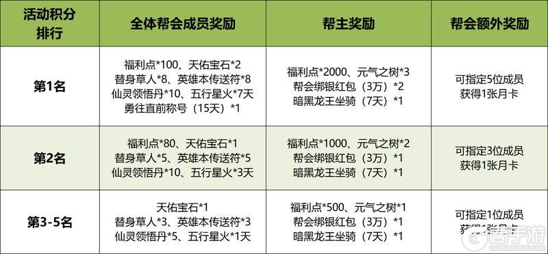 《蜀门》以帮会之名！大服 对影连心 赛事即将开战