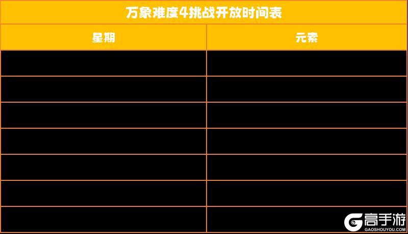 《发条总动员》传说级晶核开放!万象挑战难度4,解锁终极套装效果