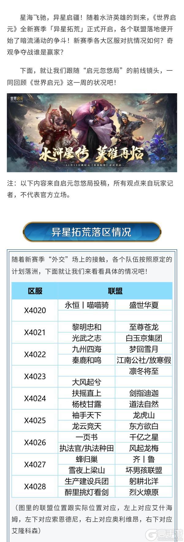 「世界启元」异星拓荒首周周报：奇观争夺，寸土必争！