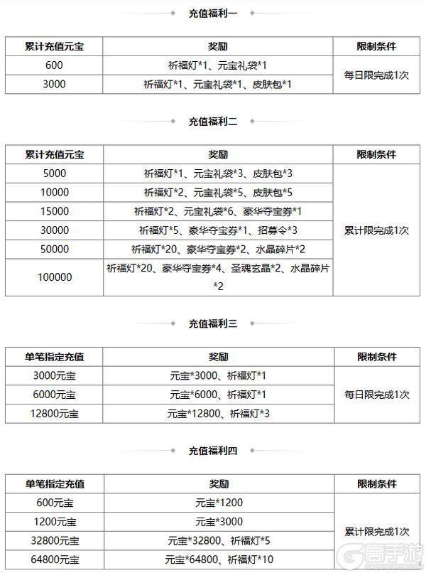《三国杀OL》小雪祈福谋戏志才来袭 族钟琰琳琅绘卷上新