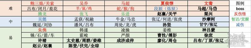 《三国杀OL互通版》高难度开局攻略：军师联盟II高难度开局指南