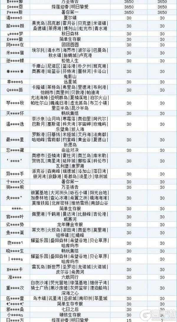《明日之后》违规行为处罚公示第44期