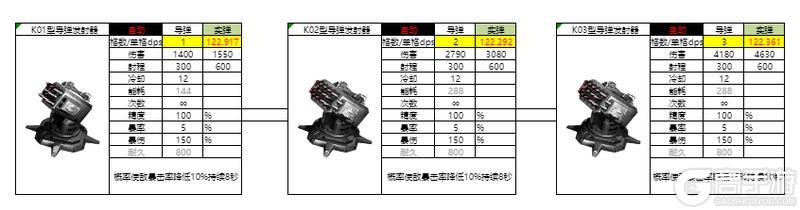 亿万光年全武器分类、属性、数据详解！