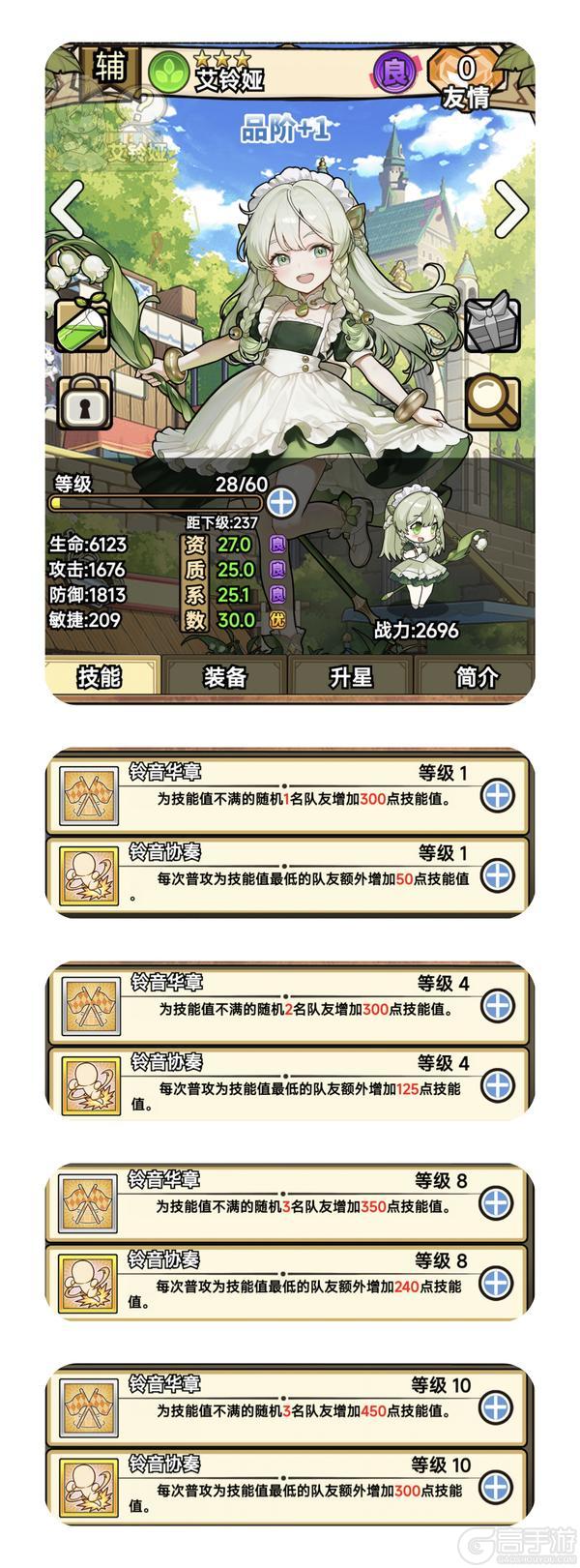 《魔法祈幻界》「艾铃娅」技能图鉴：最新技能升级攻略图鉴