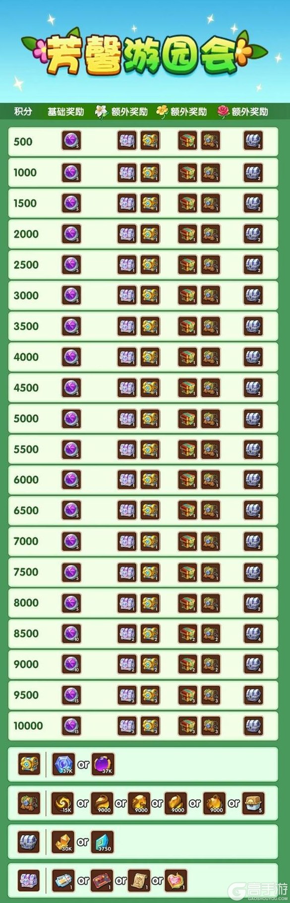 《放置奇兵》更新公告：「命运的吟唱」返场，快来一起抽取符印吧~