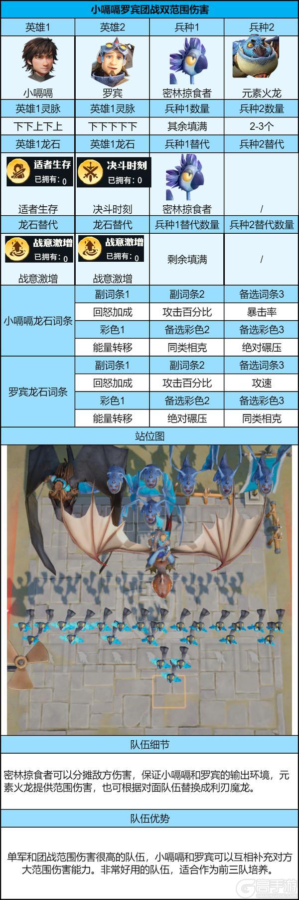 《龙石战争》「余烬重燃」后期共存队伍推荐+组队思路（平民版）