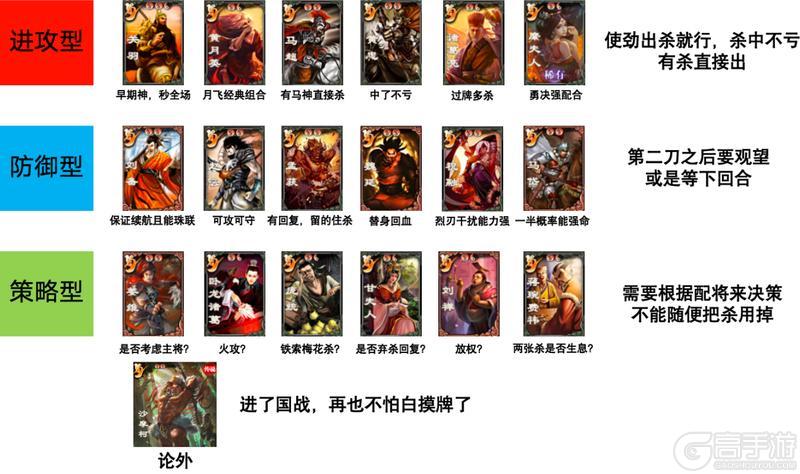 《三国杀OL》国战随笔丨张飞篇:特殊二刀流摸牌武将