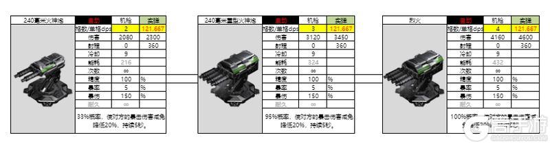 亿万光年全武器分类、属性、数据详解！
