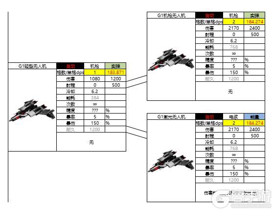 亿万光年全武器分类、属性、数据详解！