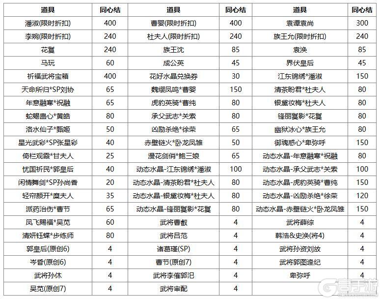 《三国杀OL》周年庆首波福利抢先来袭 闪刘宏、谋文丑返场