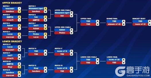 《部落冲突:皇室战争》全球总决赛赛果回顾与今日赛程