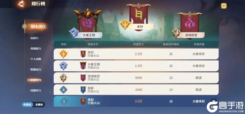 《龙石战争》龙石前线丨联盟大洗牌,王权将易主?