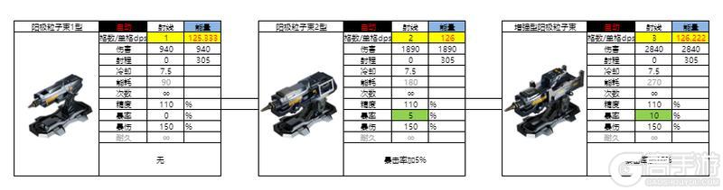 亿万光年全武器分类、属性、数据详解！