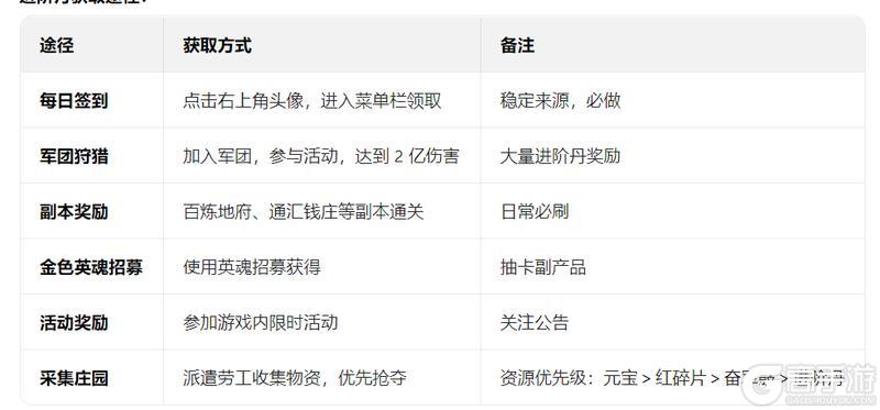 《末世王者》轮回心脉攻略:轮回心脉系统玩法&养成规则