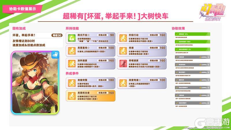 《闪耀!优俊少女》即将登场的养成优俊少女与协助卡数值公开!