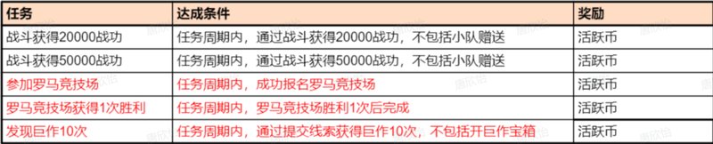 《世界启元》烽火连天活跃活动即将点燃