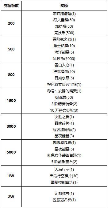 《冒险王3OL》【线下活动】狂欢盛典:全民嗨购狂欢节