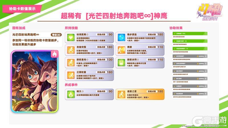 《闪耀!优俊少女》即将登场的养成优俊少女与协助卡数值公开